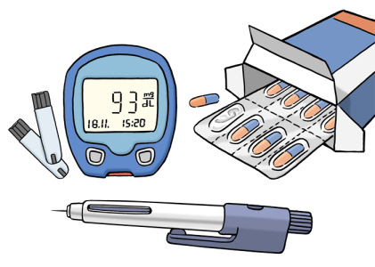 Medikamente für Diabetes.
